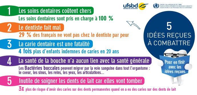 5 idées reçues chez le dentistes