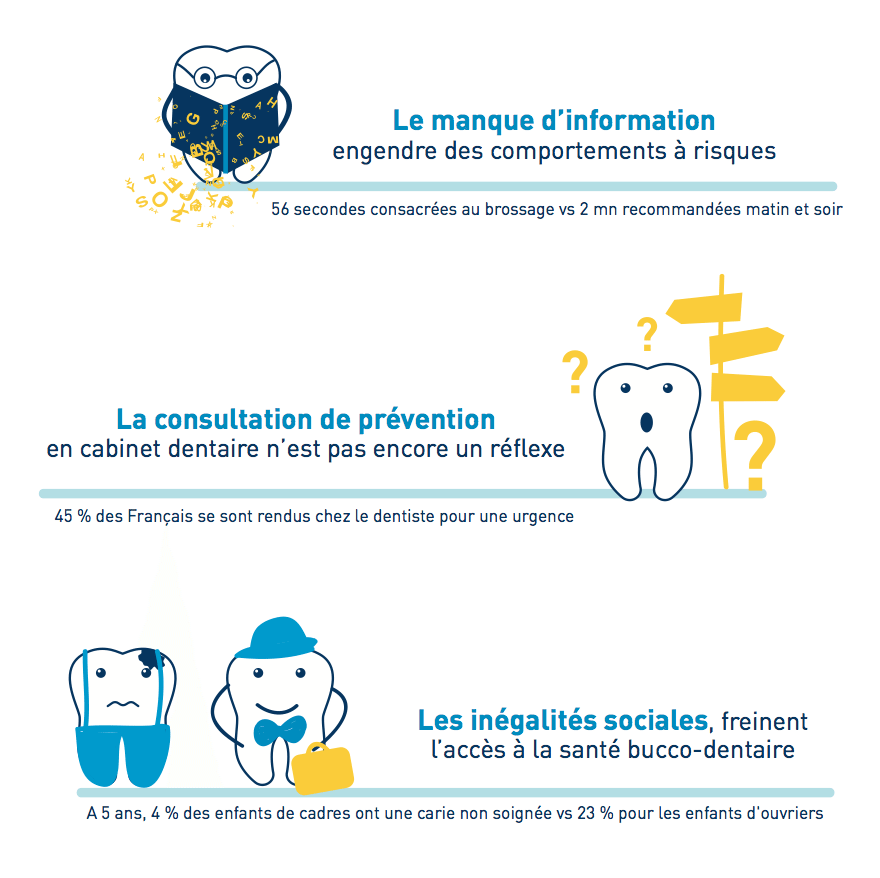 Inégalites-santé-bucco-dentaire