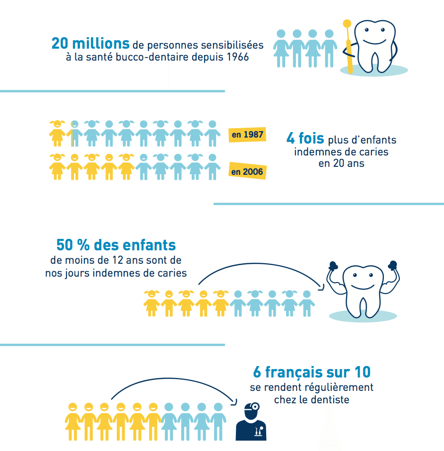 Santé-bucco-dentaire-des-francais
