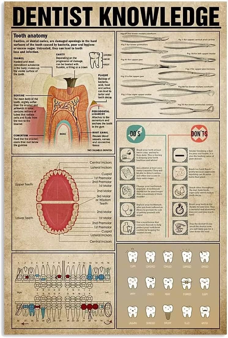 Plaques métalliques vintage - décoration pour cabinet dentaire